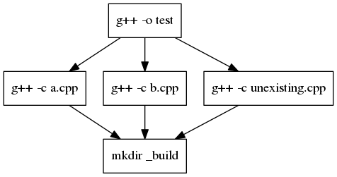 ../_images/link_dependency_graph.png