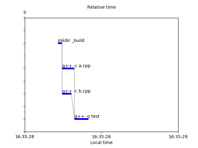 ../_images/link_gantt_chart.png